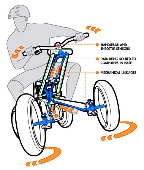 Centaur Diagram